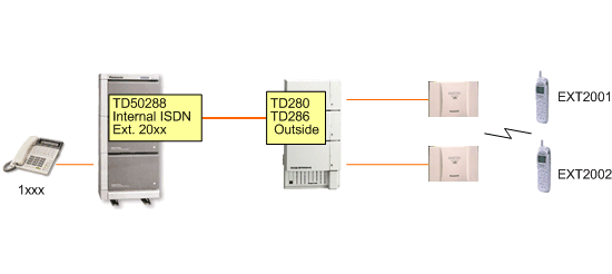 Схема подключения DECT к KX-TD500