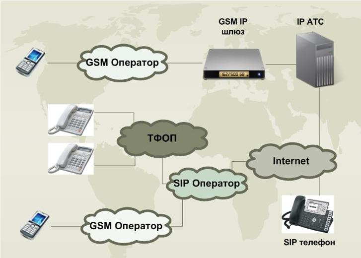 Решение для сокращения затрат на мобильную связь. IP АТС и GSM шлюз. Функция CallBack.